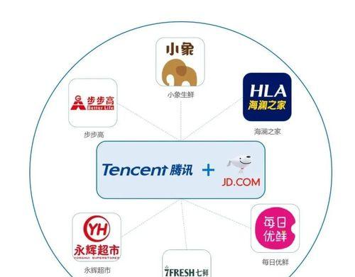 B2C网站建设方案中需注意的问题（探究B2C网站建设方案中的注意事项，确保成功上线）
