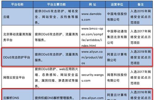 DNS劫持（了解DNS劫持的定义、原理及应对措施，保障你的网站安全）
