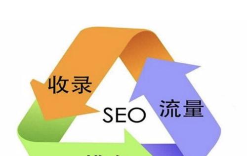 GoogleSEO站内优化的三个方向（如何提高网站的搜索引擎排名？）
