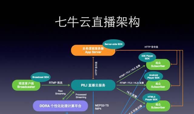 如何在Java中实现SEO优化提高运行效率（掌握这些技巧，让你的网站更具有优势）
