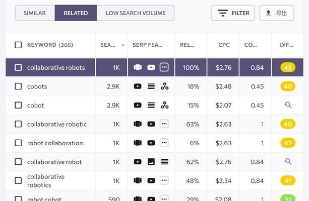 Robots协议在SEO优化中的重要作用（通过阻止爬虫访问无关页面，提升网站排名）
