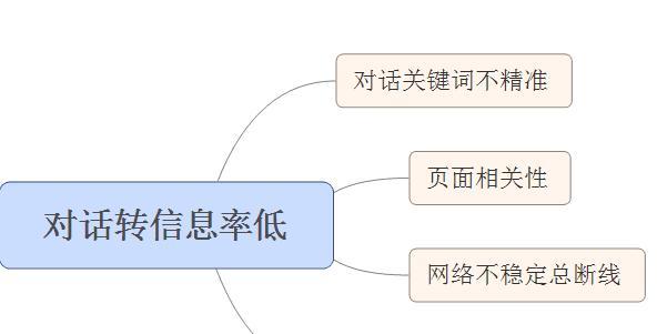 小策略提升SEM效果的10个关键点（制定小策略为你的SEM带来大收益）
