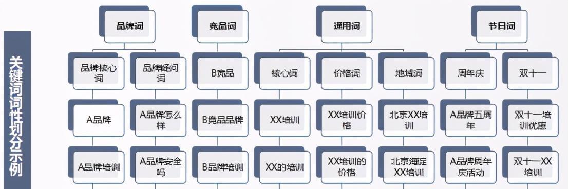 SEM推广的实用方法（如何通过搜索引擎营销提升业务）
