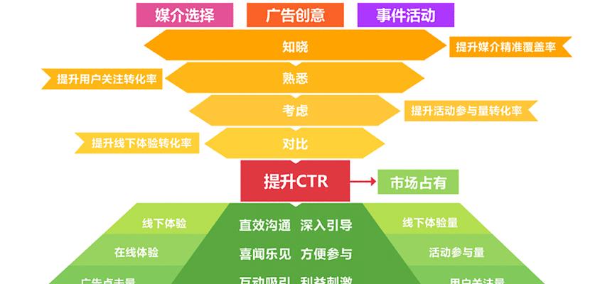 SEM推广（实用技巧，让你事半功倍）
