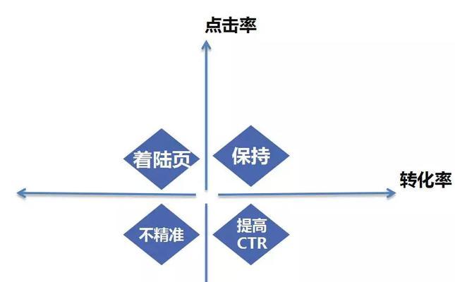 如何提高SEM转化率？（降低SEM转化率的8个实用技巧）
