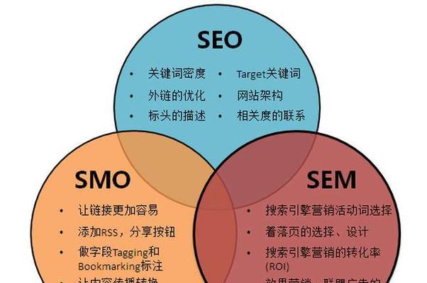 SEO优化公式剖析（从主题、到内容，这就是成功优化的关键）
