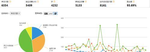 SEO优化前期数据分析不可忽视（为什么数据分析是SEO优化前期的关键和如何进行数据分析）
