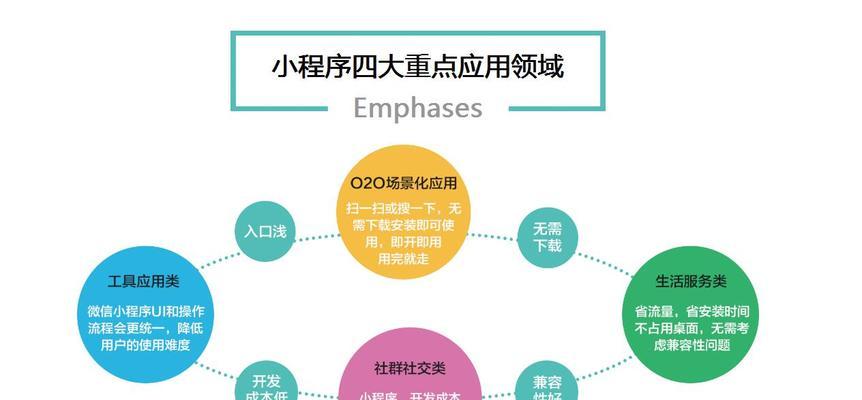 SEO层次:从基础到优化的五个层次
