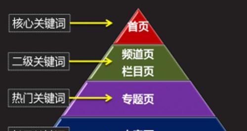 SEO常用术语解析（掌握这些SEO术语，你就是网站优化高手！）
