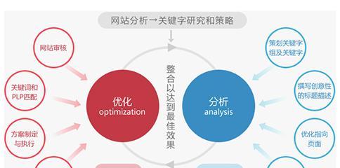 SEO的价值与意义（掌握SEO，提高品牌曝光度）
