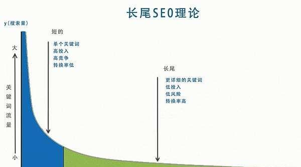 探究SEO难度系数是否上升（SEO行业变革下的挑战与机遇）
