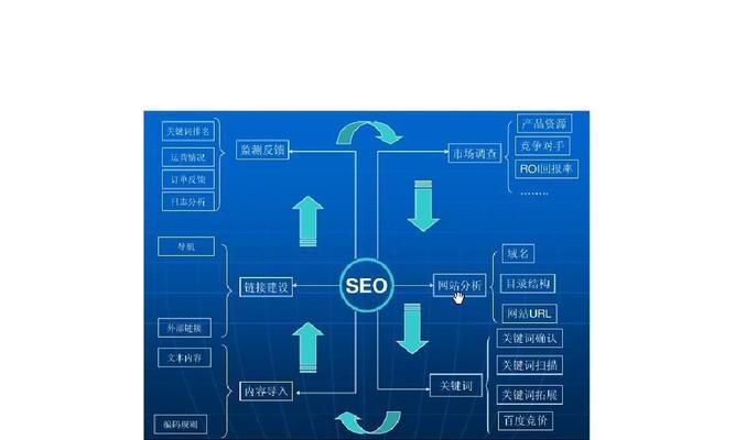 SEO外链分类详解（不同类型外链的优缺点与应用）
