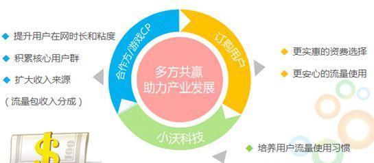 SEO的重要性及其战略地位（为什么SEO是数字营销的核心策略？）
