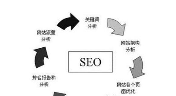 SEO优势（深入了解SEO，打造高流量网站）
