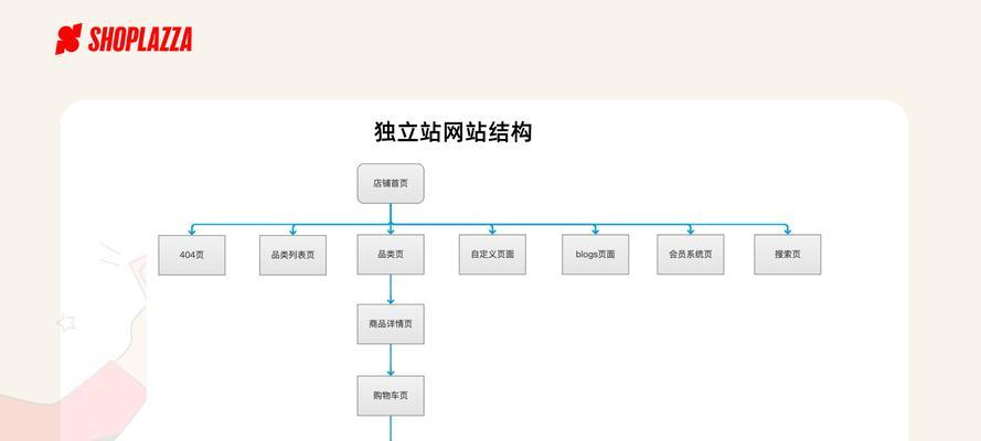 SEO优化对网站架构的影响（如何优化网站架构从而提升SEO排名？）
