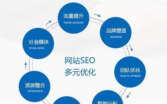 SEO竞争对手网站分析的重要步骤（通过分析竞争对手网站，提升自身网站的优化效果）
