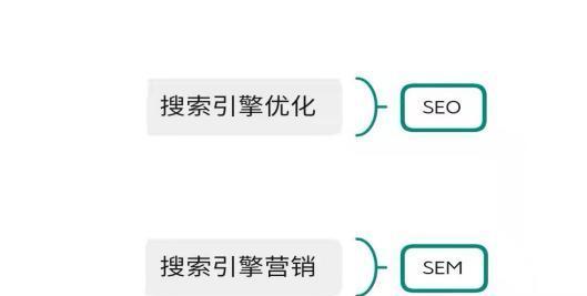 SEO服务与SEO咨询有什么区别？（区别在哪里？如何选择合适的服务？）
