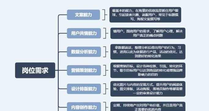 SEO工作室接手新SEO项目（全面解析SEO优化策略，提升网站曝光度）
