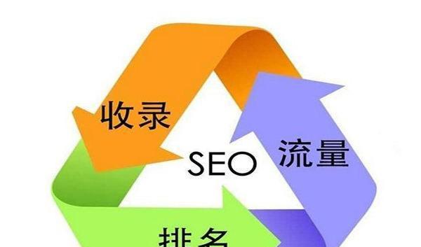 SEO工作的流程及注意事项（从研究到排名优化，SEO工作的全过程解析）
