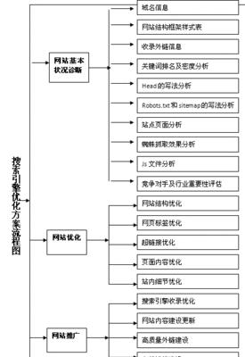 从实践中总结的SEO公司优化心得（揭秘SEO公司如何优化网站排名提升曝光率）
