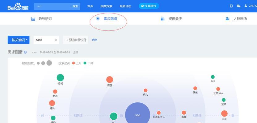 如何合理设定企业站点分布，提升SEO效果（从选择到分布规划，全方位解析企业站点SEO优化实践）
