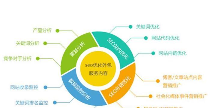 SEO布局优化方案分享（让你的网站在搜索引擎中脱颖而出）
