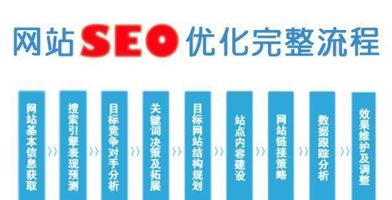 SEO快速排名技巧，帮您轻松登顶搜索引擎！
