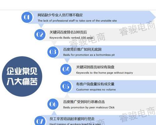 如何选择适合的SEO排名网站平台（注意点、优缺点分析及推荐平台）
