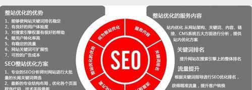 SEO优化技巧（掌握这些技巧，提高您的网站排名和流量）
