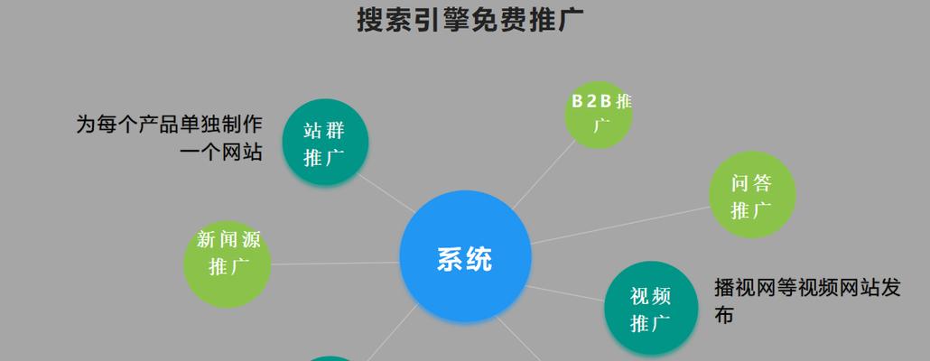 SEO和PPC（比较SEO和PPC的优缺点，决定最佳推广方式）
