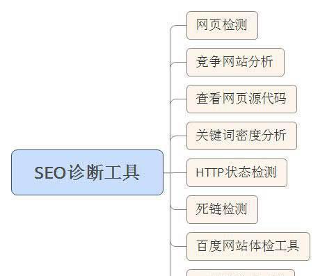 SEO基础：HTTP状态码200详解
