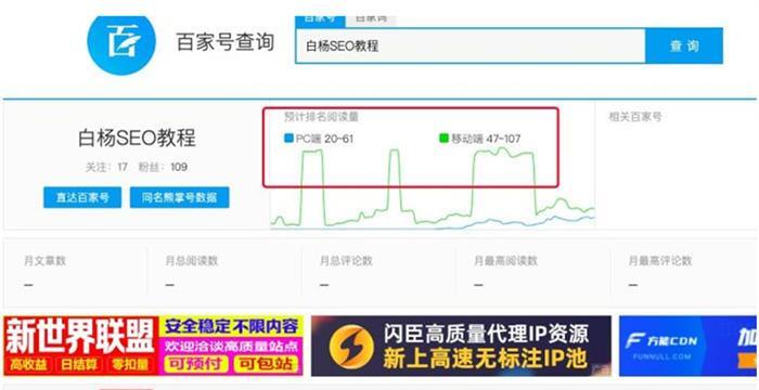 SEO基础（教你轻松掌握SEO优化中的密度）
