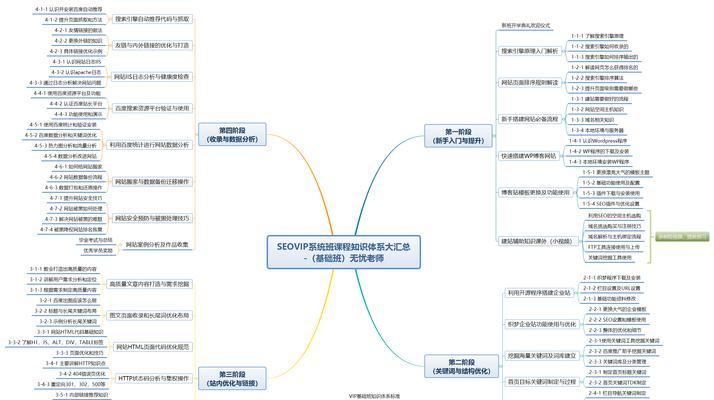 SEO基础内容优化（如何通过SEO基础内容优化提高网站在搜索引擎中的排名？）
