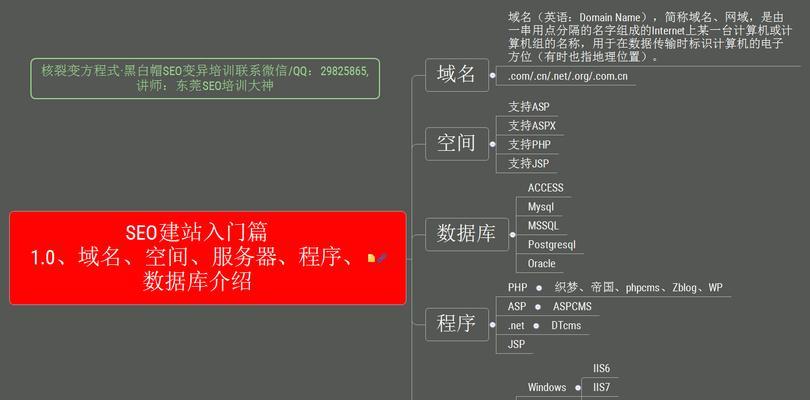 从零开始，打造优秀的SEO建站步骤！（手把手教你如何做好SEO建站，提升网站流量和排名。）
