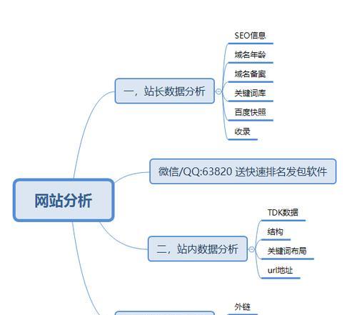 SEO优化教程（从选择到内容优化，完整掌握SEO优化技巧）
