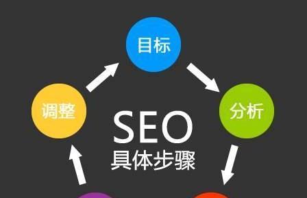 SEO解析快照倒退的原因及解决方案
