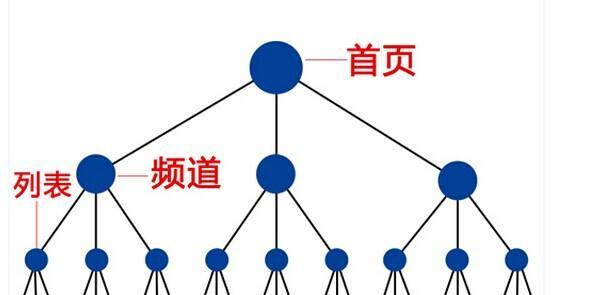 SEO解析快照倒退的原因及解决方案
