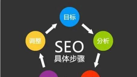 SEO优化-如何提升网站排名（掌握SEO优化技巧，让你的网站成为搜索引擎的宠儿）
