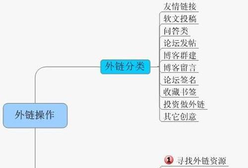 深度剖析Seo快速排名软件的原理及使用方法（让你的网站排名更上一层楼）
