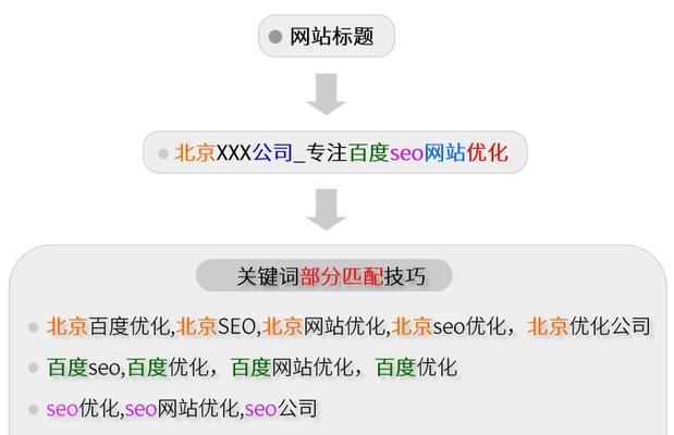 SEO必知的10个排名提升技巧（实用的方法让你快速提升排名，吸引更多流量和转化）
