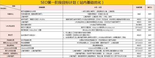 SEO排名混乱的原因及解决方案（探讨SEO列表页与产品页混乱排名的原因，提供有效解决方案）
