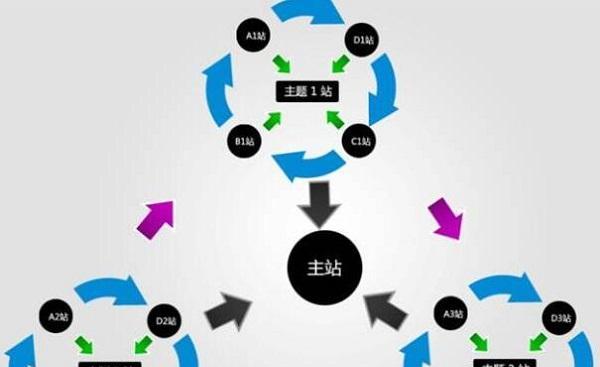 深入探究SEO流程原理，提升网站排名（了解SEO流程的关键步骤和技巧）
