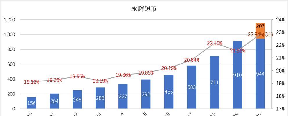 深入解析SEO轮链环形依次链接的状态（打造优化完美的SEO轮链环形依次链接）
