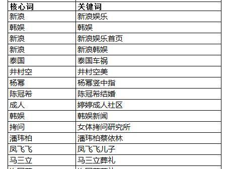 如何实现SEO每日流量从0到10000+（10个关键步骤，助你成为SEO高手）
