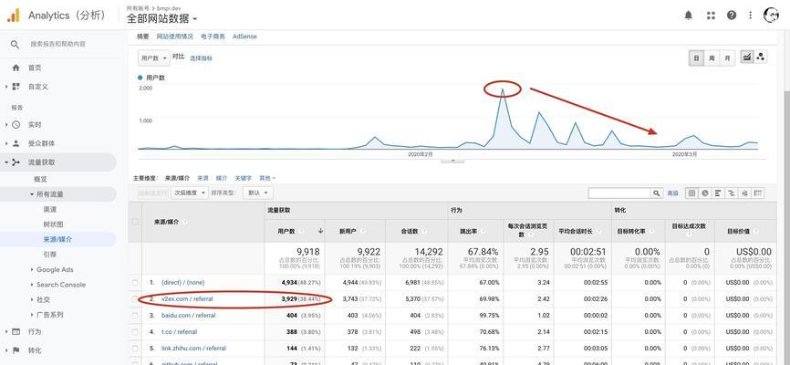 SEO日常任务大揭秘（每天必须完成的10个任务，助力网站优化）
