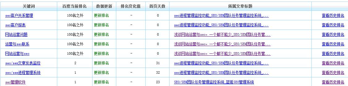 SEO日常任务大揭秘（每天必须完成的10个任务，助力网站优化）
