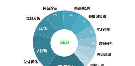 优化内链，提升网站SEO（深入了解SEO内链优化的益处）
