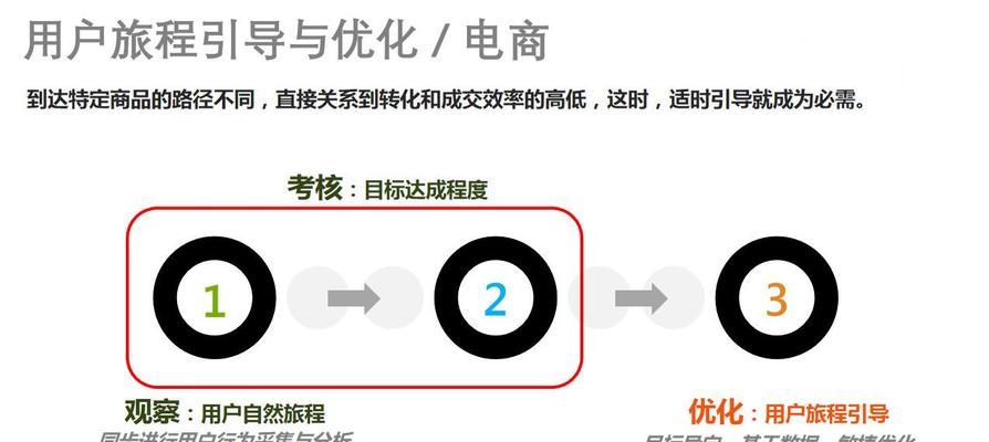 SEO优化能够为企业带来哪些价值？（让您了解SEO的重要性与价值，提升企业品牌形象）
