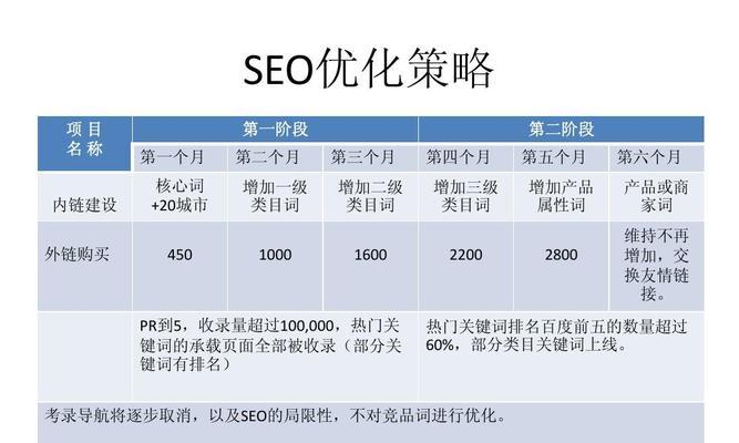 SEO优化能否提高产品销售？（探讨SEO优化如何促进产品销售增长）
