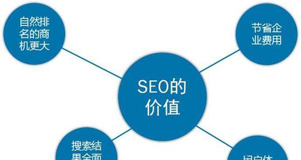 SEO排名与什么有关？（SEO排名的关键因素剖析）
